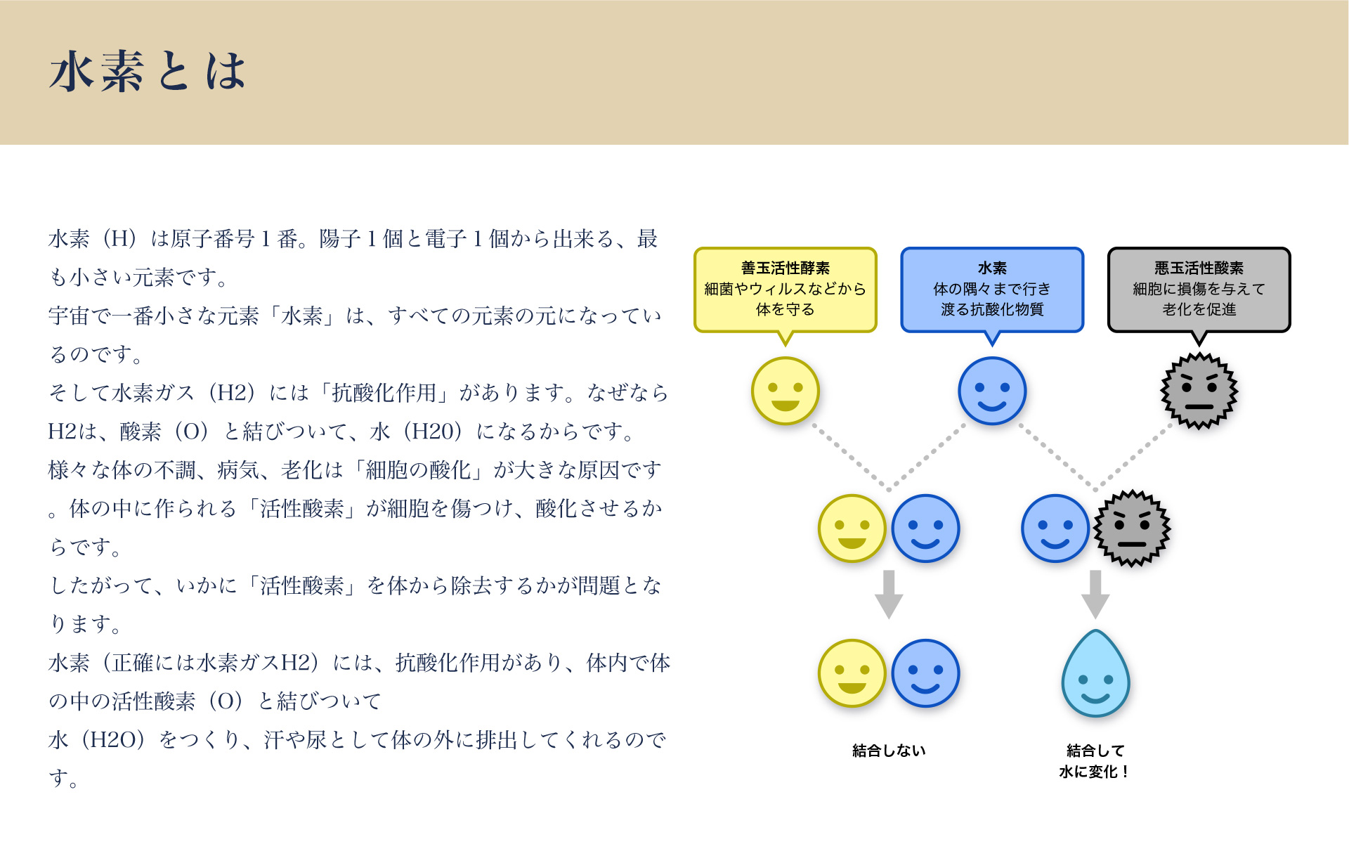 水素とは